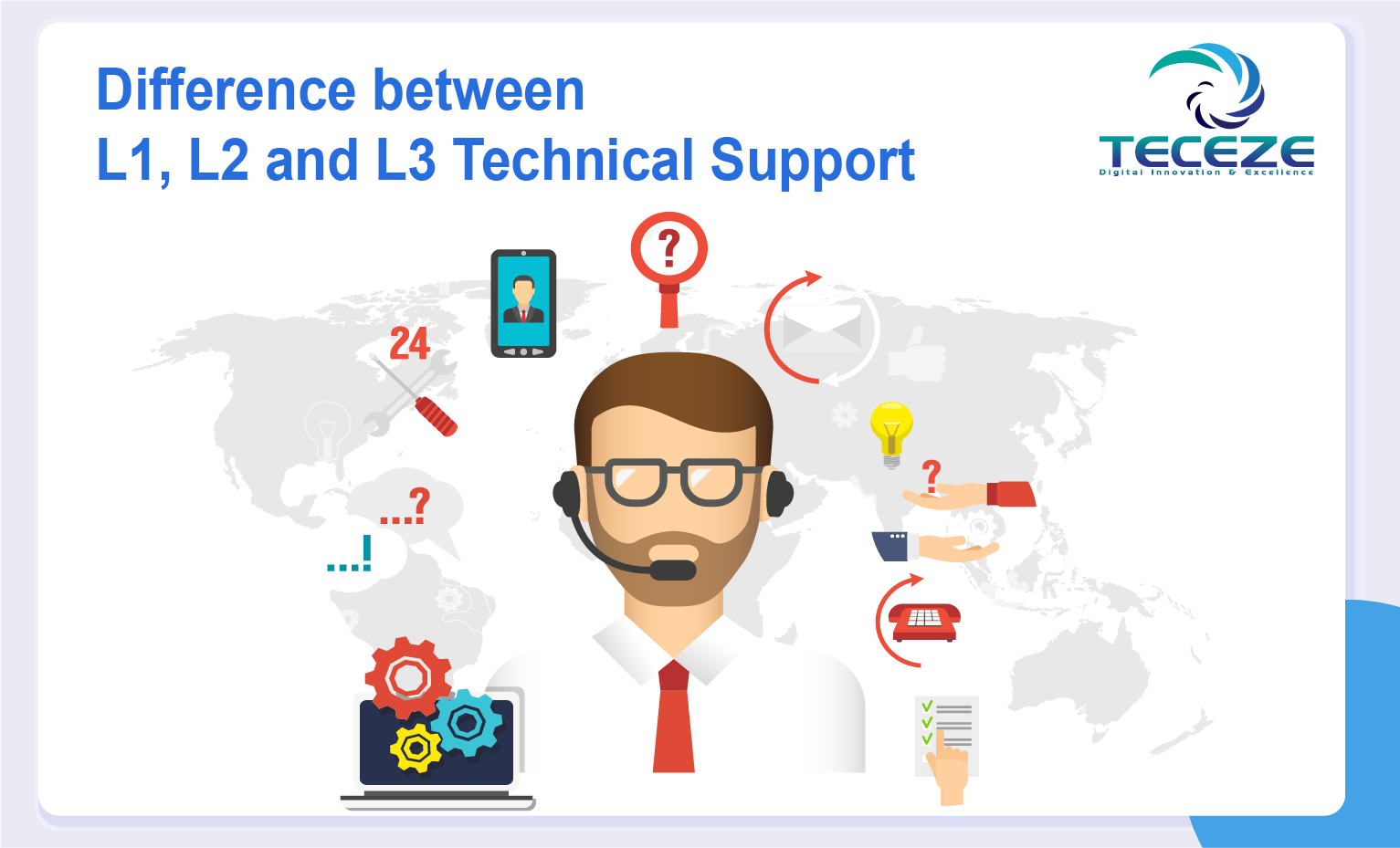 Difference Between L1 L2 And L3 Technical Support Managed IT 